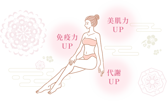 免疫力UP,代謝UP,美肌力UP